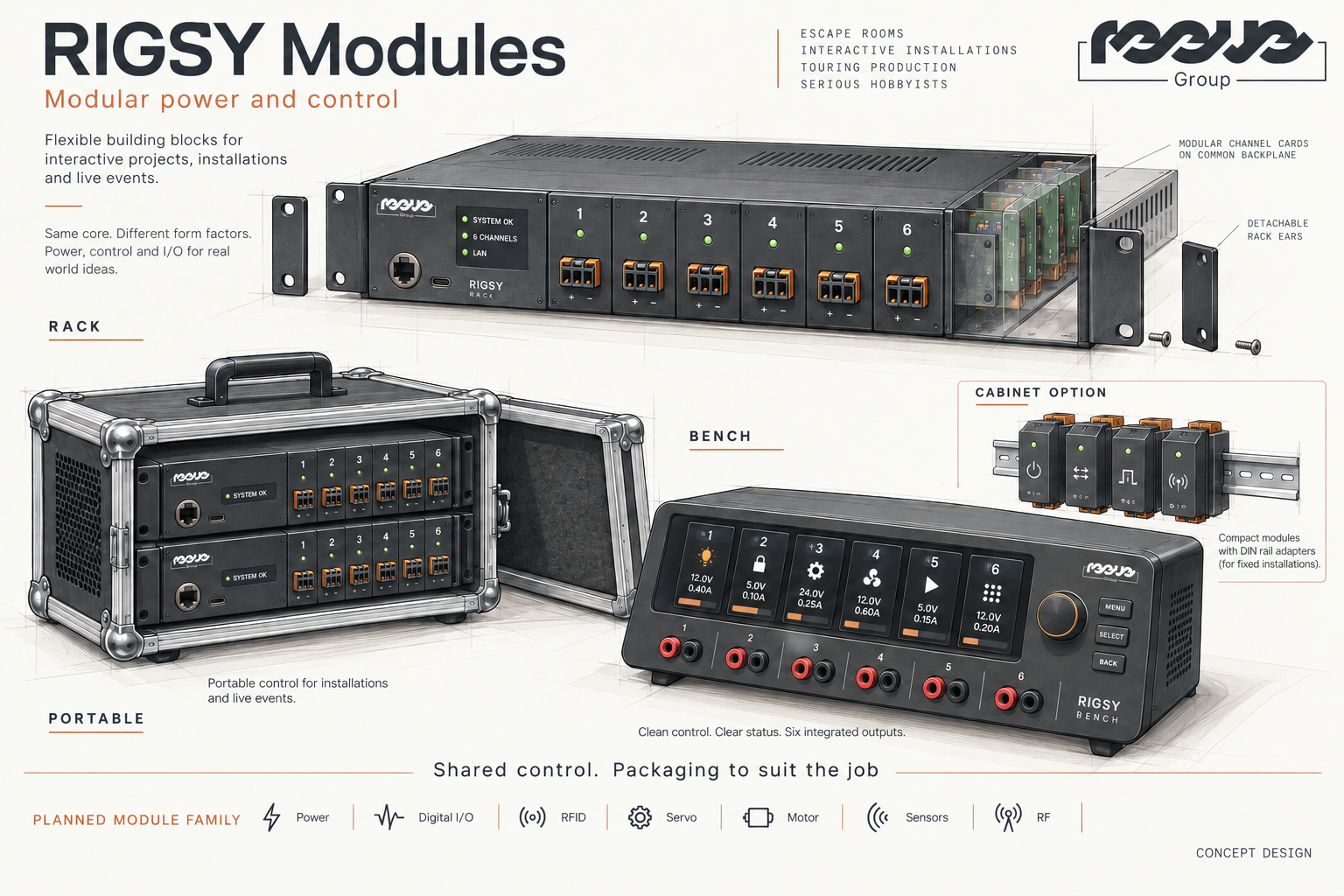 Concept illustration of RIGSY Modules: a six-channel rack unit, a six-channel bench unit with display, a portable case and DIN-rail cabinet modules